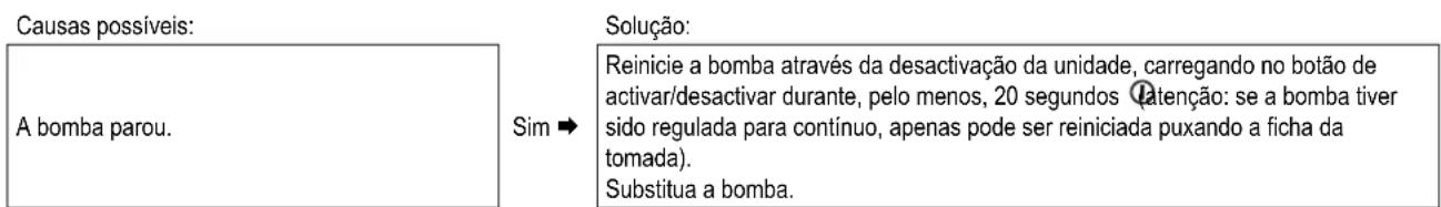 DAIKIN EKOMBG28ABV1 - O LED da etiqueta A da bomba de CH pisca a vermelho - 1