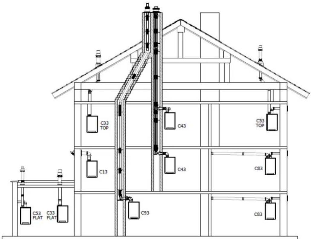 DAIKIN EKOMBG28ABV1 - EuotnmuTa efoou - 1