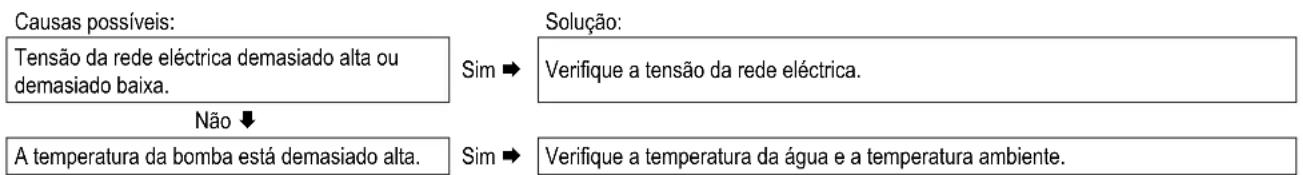 DAIKIN EKOMBG28ABV1 - O LED da etiqueta A da bomba de CH pisca intermitente a vermelho/verde - 1