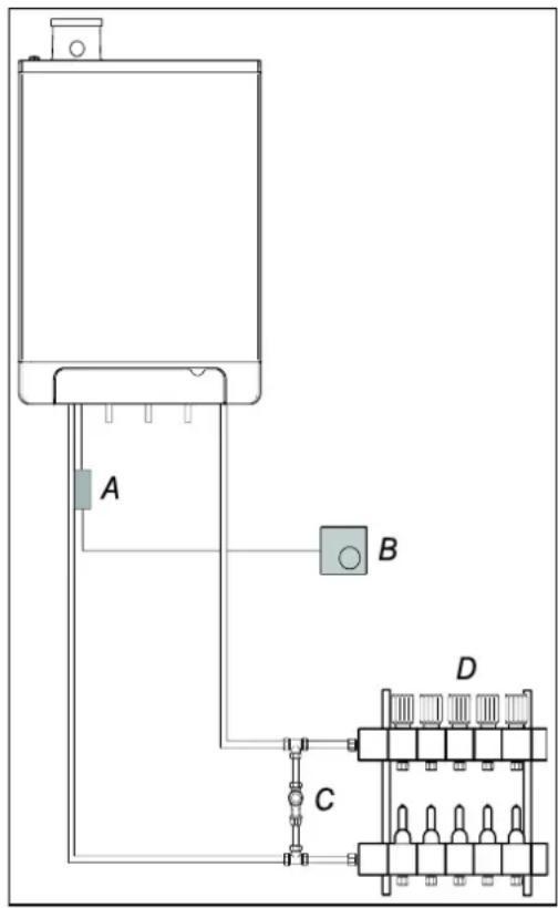 DAIKIN EKOMBG28ABV1 - Chauffage au sol sans pompe - 1