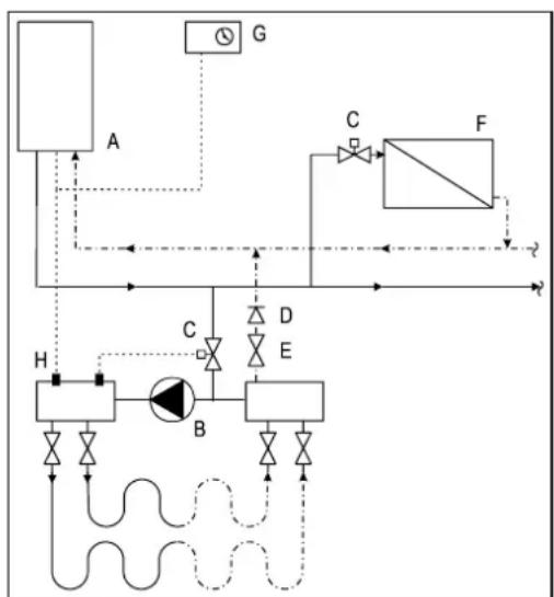 DAIKIN EKOMBG28ABV1 - Anschlussdiagramm für die Fußbodenheizung - 3