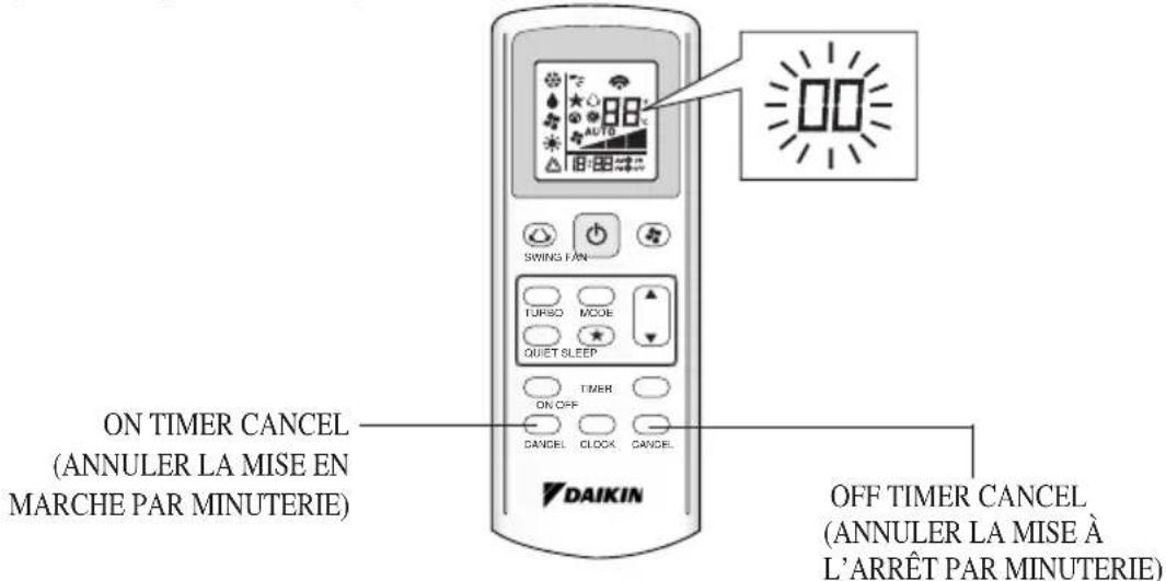 DAIKIN RXB20C2V1B - FAUX DIAGNOSTICS PAR LA TELECOMMANDE - 1