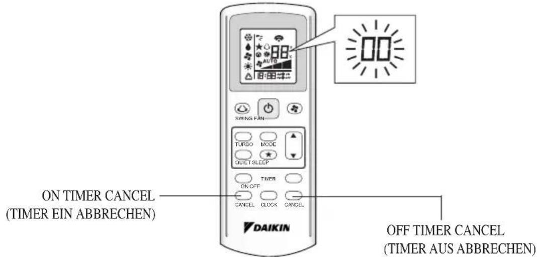 DAIKIN RXB20C2V1B - FEHLERBEHANDLUNGÜBER DIE FERNBEDIERUNG - 1