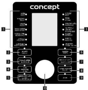 Concept CK8000 - POPIS OVLADACIEHO PANELA MULTIFUNKCNEHO HRNCA - 1