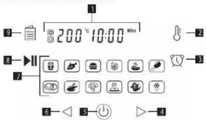 Concept CK8000 - DESCRIZIONE DEL PANNELLO DI CONTROLLO PER COPERCHIO AD ARIA CALDA - 1