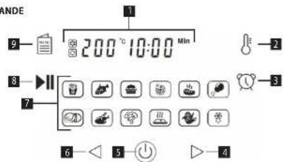 Concept CK8000 - DESCRIPTION DU PANCAU DE COMMANDE DELA COUVERCE A AIR CHAUD - 1