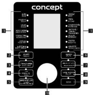 Concept CK8000 - POPIS OVLADACIHO PANELU MULTIFUNKCNIHO HRNCE - 1