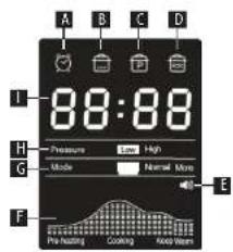 Concept CK8000 - BESCHREIBUNG DER ANZEIGE - 1
