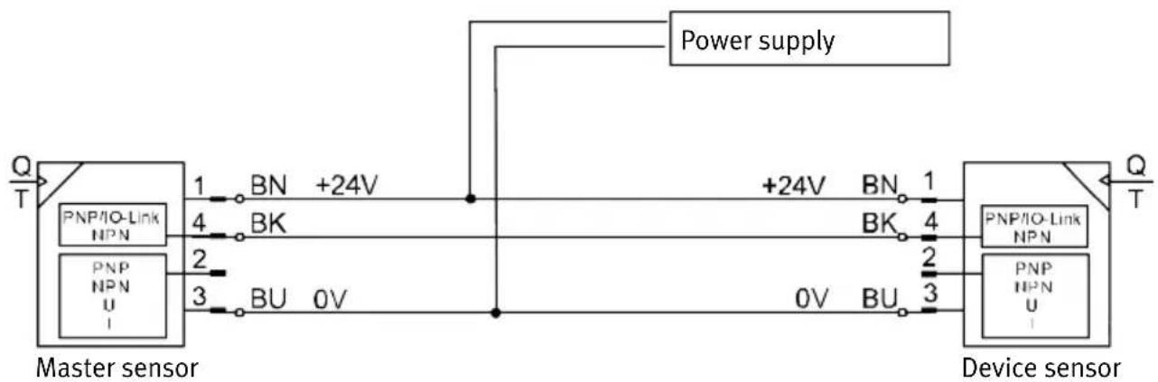 Festo SFAW32TTG34EPNLKPNVBAM12 - Réplication de paramètres - 1