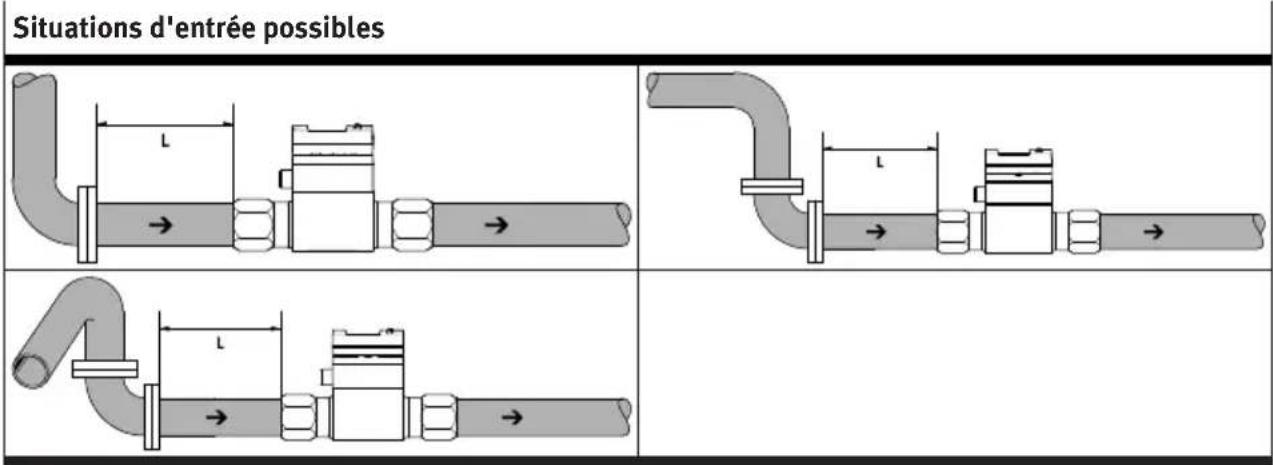 Festo SFAW32TTG34EPNLKPNVBAM12 - Situation d'entrée et situation de sortie - 1