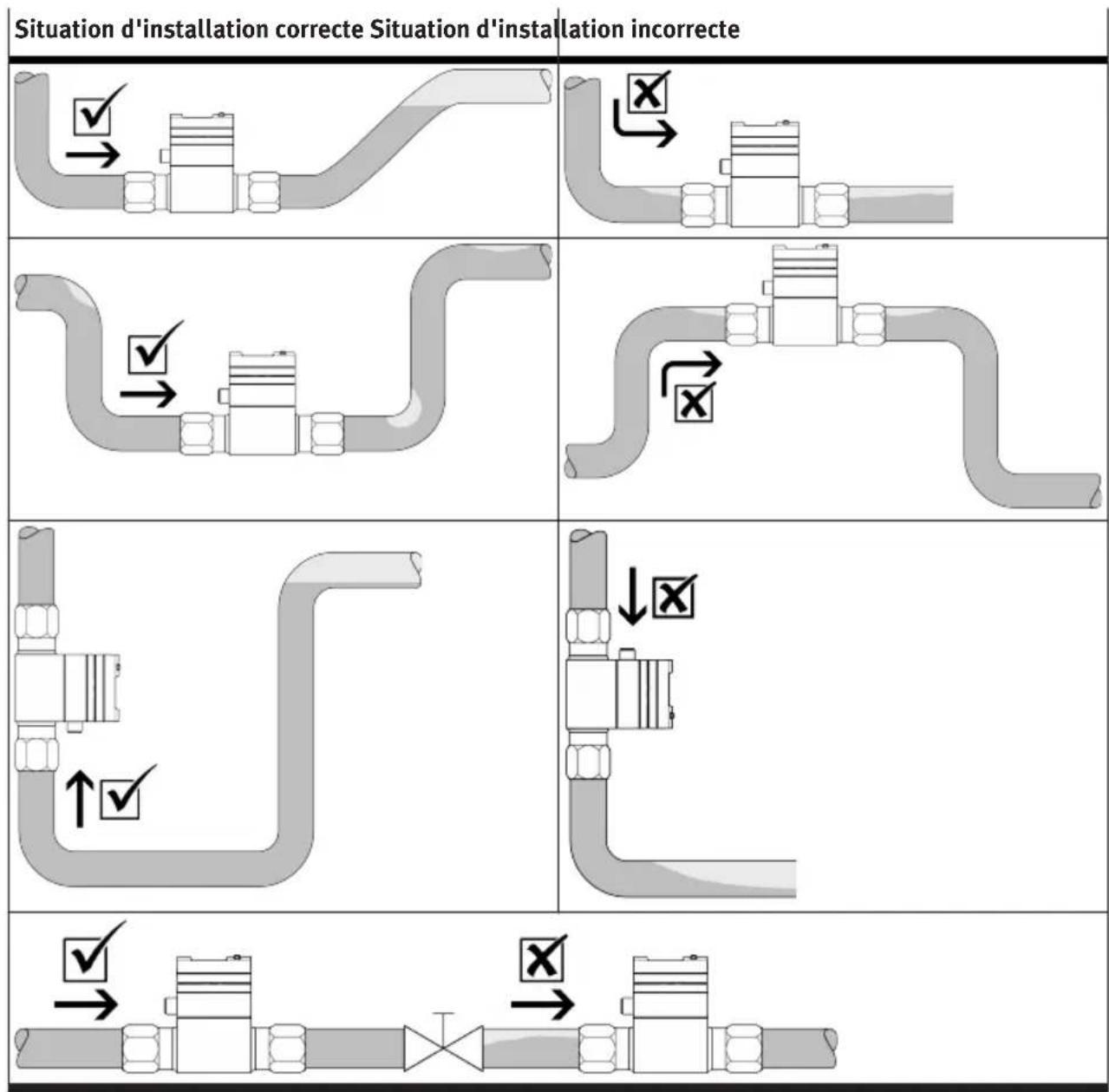 Festo SFAW32TTG34EPNLKPNVBAM12 - Position de montage/écoulement - 1