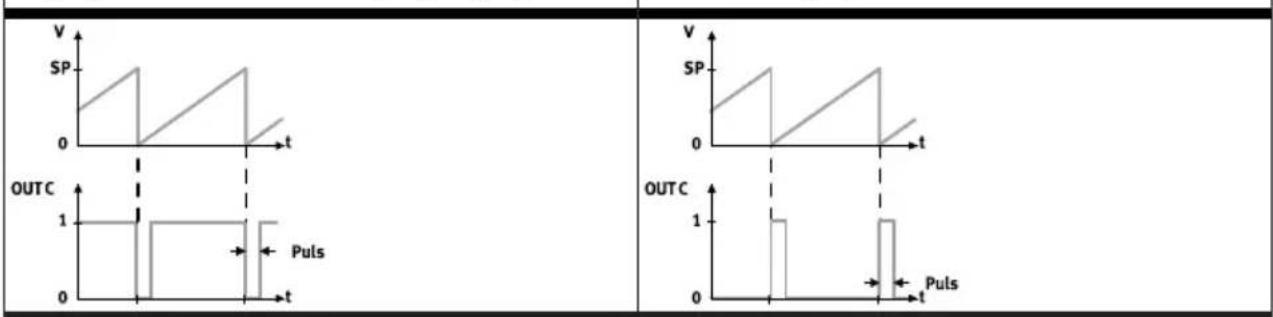 Festo SFAW32TTG34EPNLKPNVBAM12 - Impulsion de volume - 1