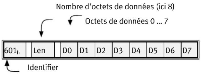 Festo P.BECMMPCOSWFR - 5.Procedure d'acces - 1