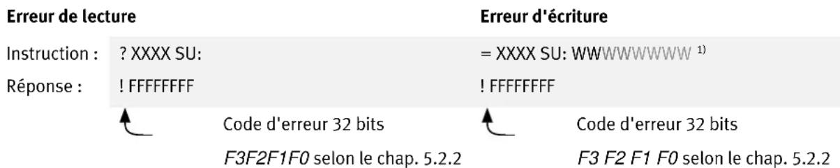 Festo P.BECMMPCOSWFR - Simulation d'accès SDO via RS232 - 2