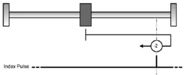 Festo P.BECMMPCOSWFR - Méthode 2: butée positive avec évaluation de l'impulsion de mise à zéro - 1