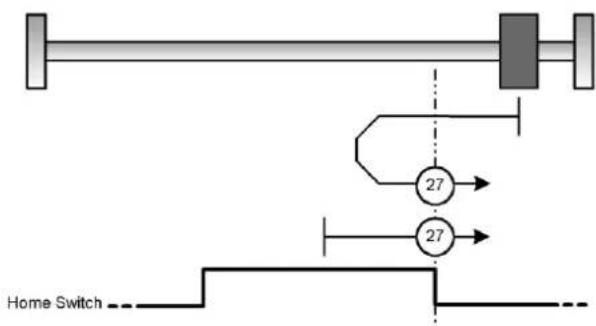 Festo P.BECMMPCOSWFR - Modes de fonctionnement - 3