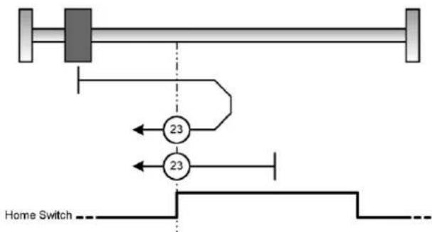 Festo P.BECMMPCOSWFR - Modes de fonctionnement - 1