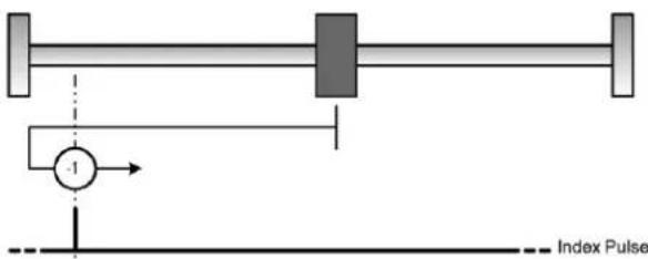 Festo P.BECMMPCOSWFR - Méthode -1: butée négative avec évaluation de l'impulsion de mise à zéro - 1