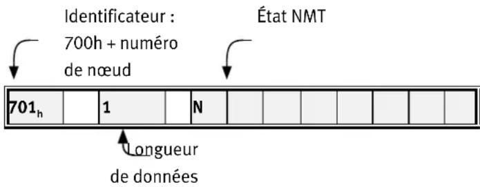 Festo P.BECMMPCOSWFR - Structure du message Heartbeat - 1