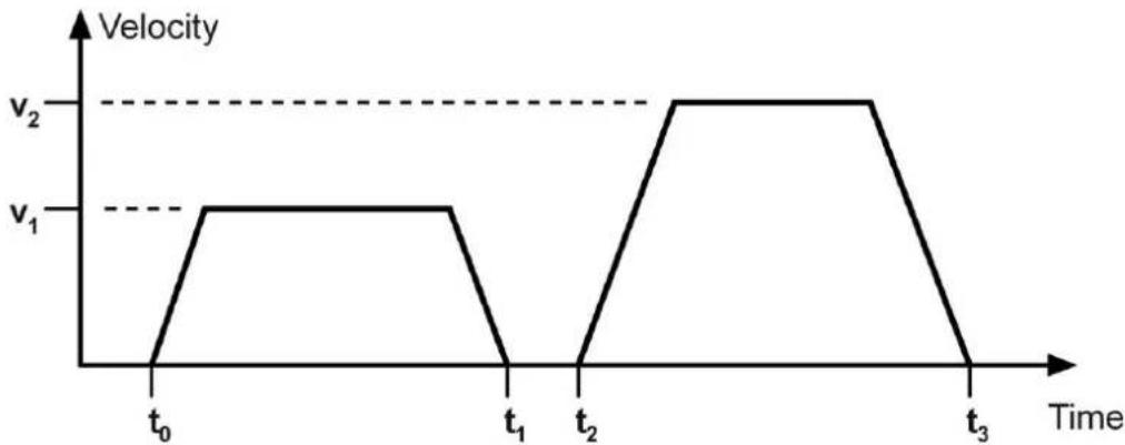Festo P.BECMMPCOSWFR - Modes de fonctionnement - 1