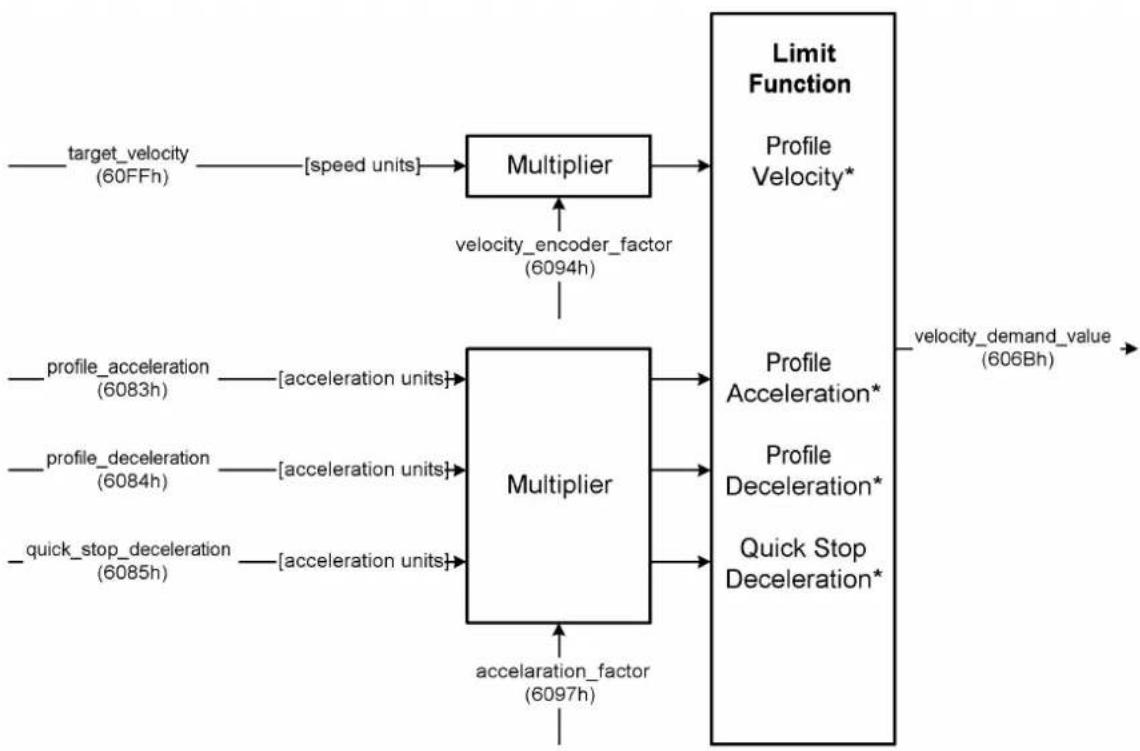 Festo P.BECMMPCOSWFR - Modes de fonctionnement - 1