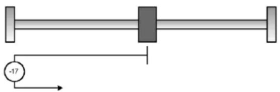 Festo P.BECMMPCOSWFR - Méthode 17: course de réference en direction de la butée négative - 1