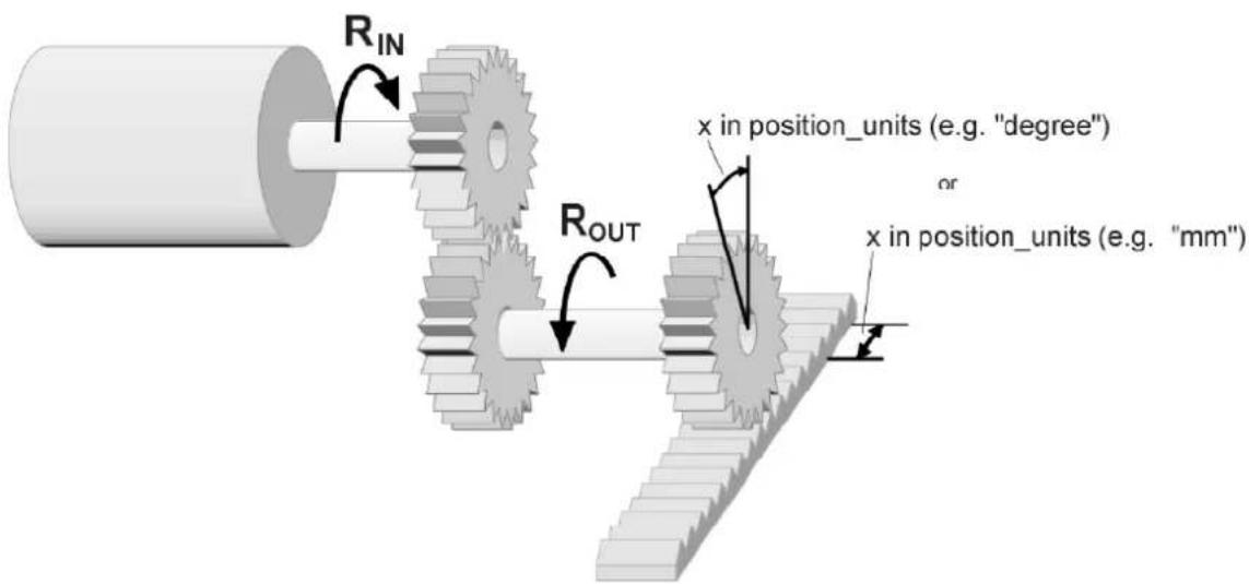 Festo P.BECMMPCOSWFR - Objet 6093_h : position_factor - 1