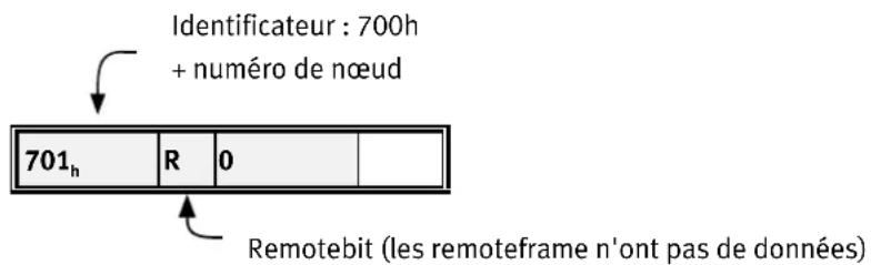 Festo P.BECMMPCOSWFR - Structure du message Nodeguarding - 1