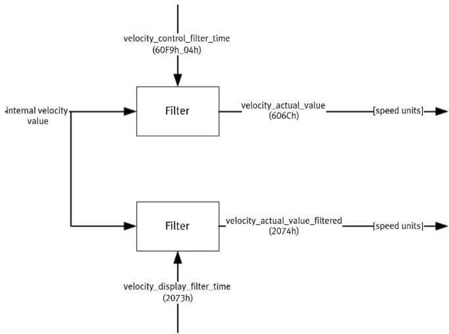 Festo P.BECMMPCOSWFR - Modes de fonctionnement - 1