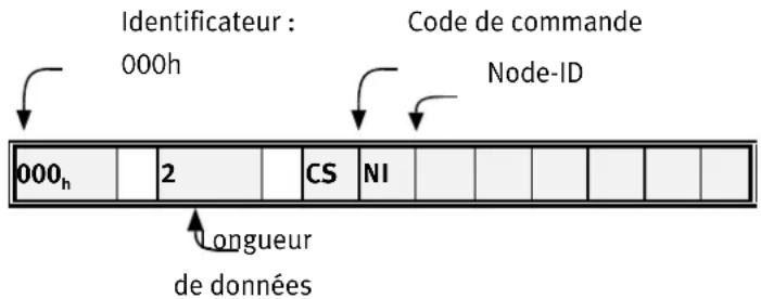 Festo P.BECMMPCOSWFR - Gestion du réseau (Service NMT) - 1