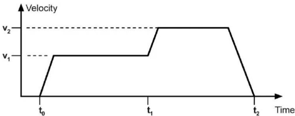 Festo P.BECMMPCOSWFR - Modes de fonctionnement - 2