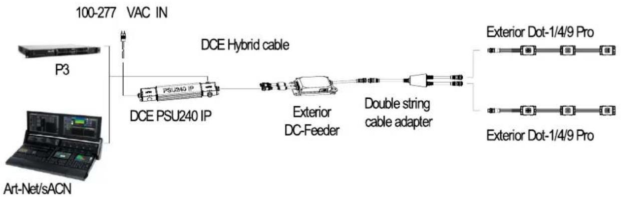 MARTIN Exterior Dot4 Pro - Utilisation des raccords en y double-string cable adapters - 2