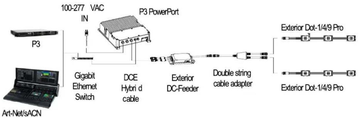 MARTIN Exterior Dot4 Pro - Utilisation des raccords en y double-string cable adapters - 3