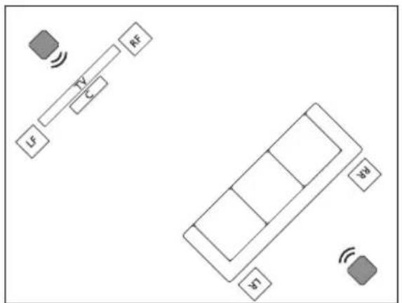 KEF Kube 15 MIE - Posi oning - 10
