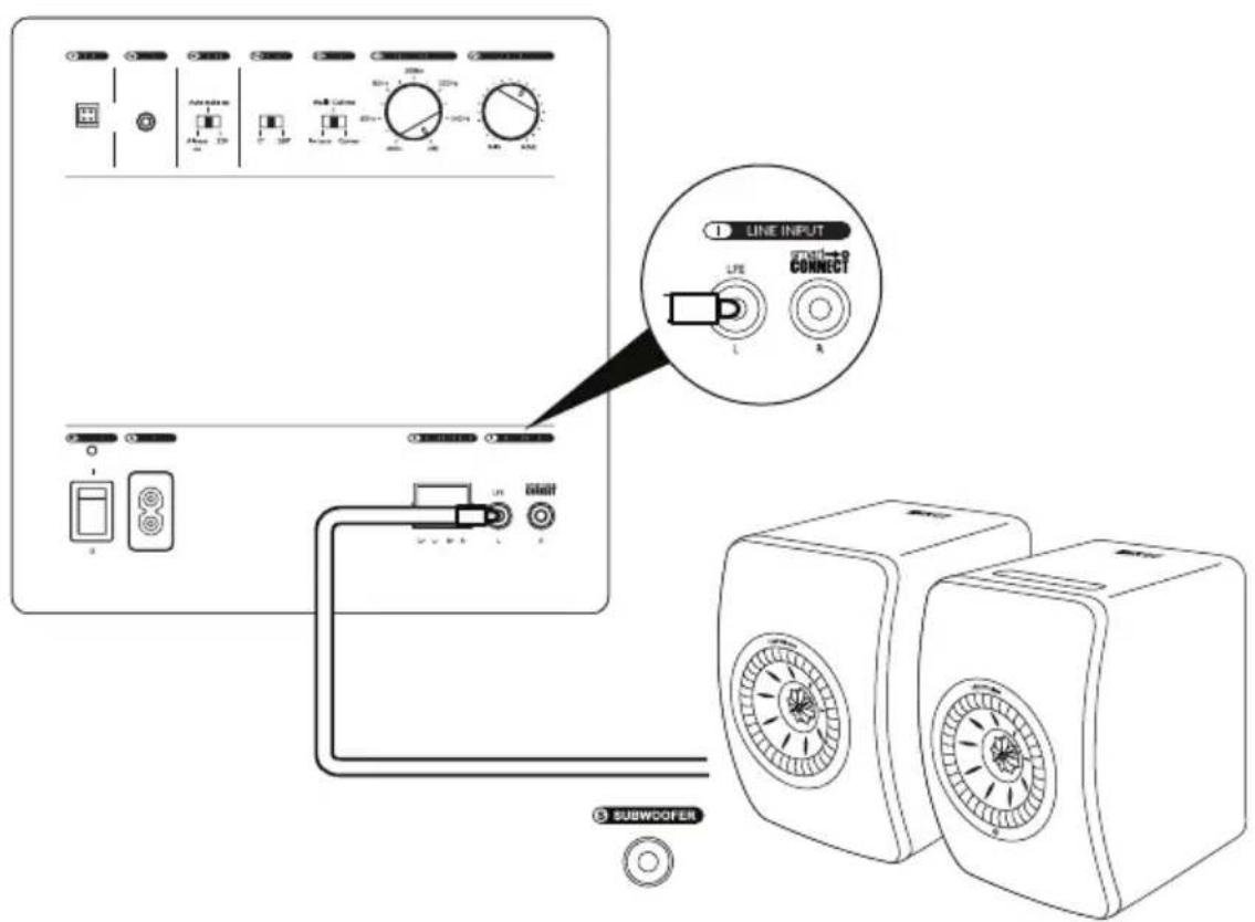 KEF Kube 15 MIE - Stereo connec on to 2 subwoofoers (line input) - 1