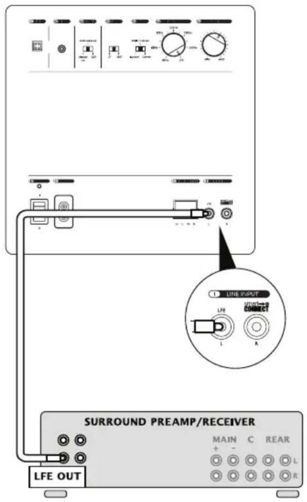 KEF Kube 15 MIE - Posi oning - 11