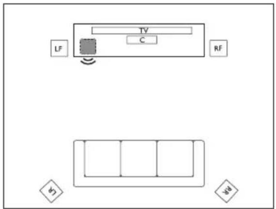 KEF Kube 15 MIE - Posi oning - 7
