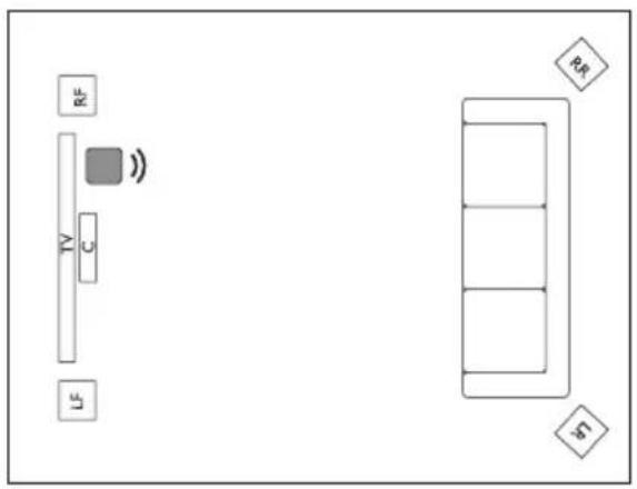KEF Kube 15 MIE - Posi oning - 3