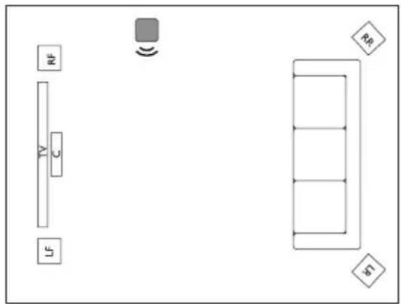 KEF Kube 15 MIE - Posi oning - 6
