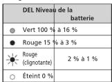 SHIMANO EWEC300 - ■Comment vérifier le niveau de la batterie - 1