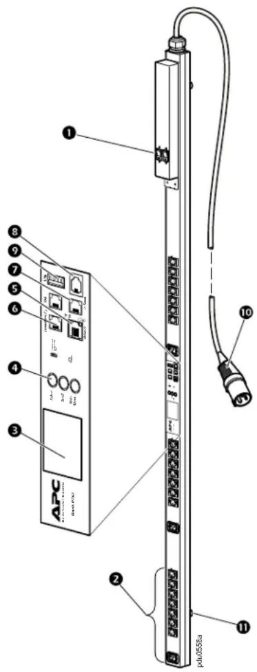 APC Switched Rack PDU - Unité de distribution de l'alimentation à monter en rack avec système de commutation (AP8653) - 1