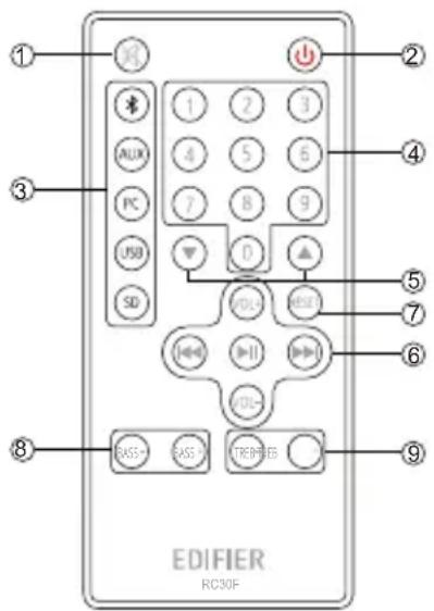 EDIFIER CX7 - Remote Control - 1