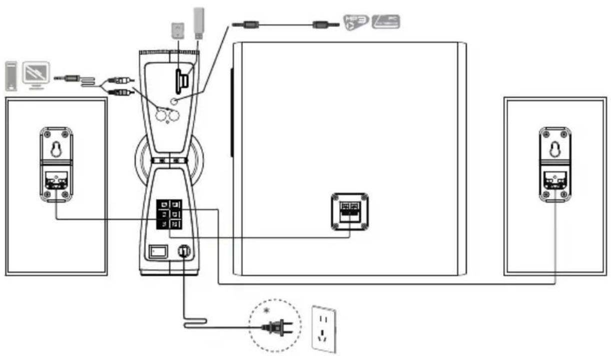 EDIFIER CX7 - Conexiones - 1