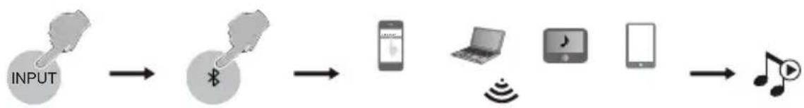 EDIFIER CX7 - Bluetooth Input - 1