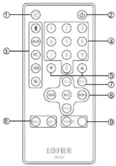 EDIFIER CX7 - Fernbedienung - 1