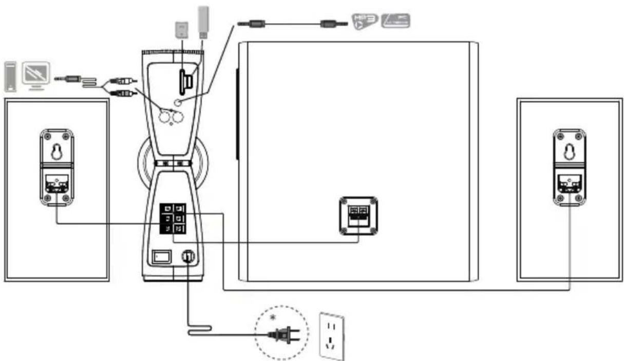 EDIFIER CX7 - Connection - 1