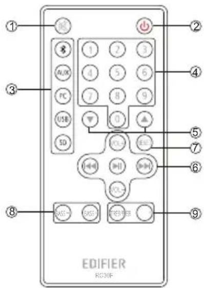 EDIFIER CX7 - Telecomando - 1