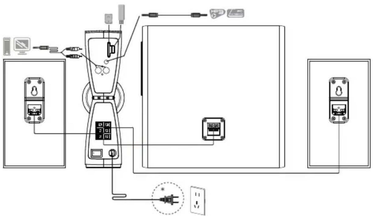 EDIFIER CX7 - Collegamento - 1