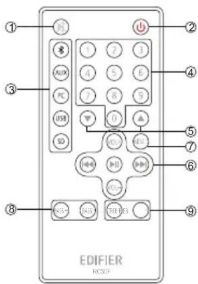 EDIFIER CX7 - リモコン - 1