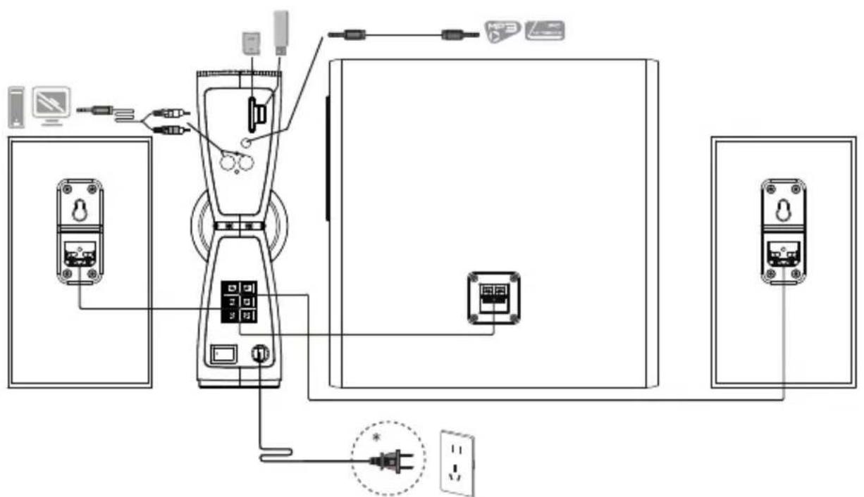 EDIFIER CX7 - 接続図 - 1